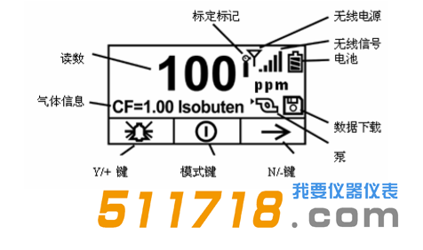 1562580245783261.png 美国华瑞PGM-7320 VOC检测仪显示屏.png