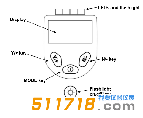 1563183694429703.png PGM-7320 VOC检测仪用户界面.png