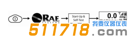 1566208875477916.png PGM-7320 VOC检测仪的开机.png